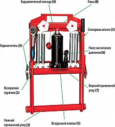 Конструкция передавливателя гидравлического для полиэтиленовых труб Brexit BrexPress G225, 15 т Конструкция передавливателя гидравлического для полиэтиленовых труб Brexit BrexPress G225, 15 т
